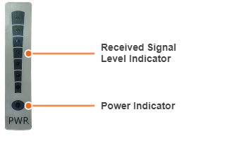 indicators panel