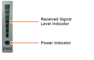 indicators panel Copy